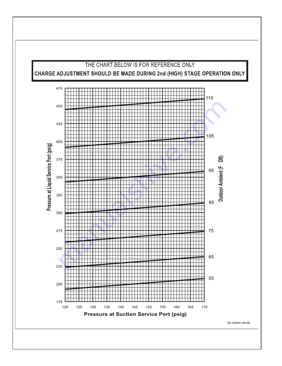 Rheem RRNL-B Installation Instructions Manual Download Page 96