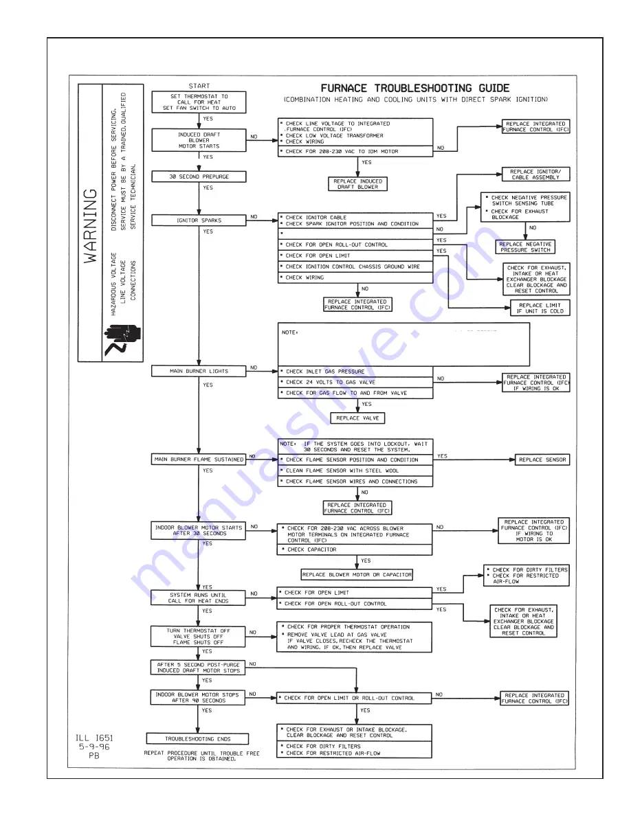 Rheem RRNL-B Скачать руководство пользователя страница 105