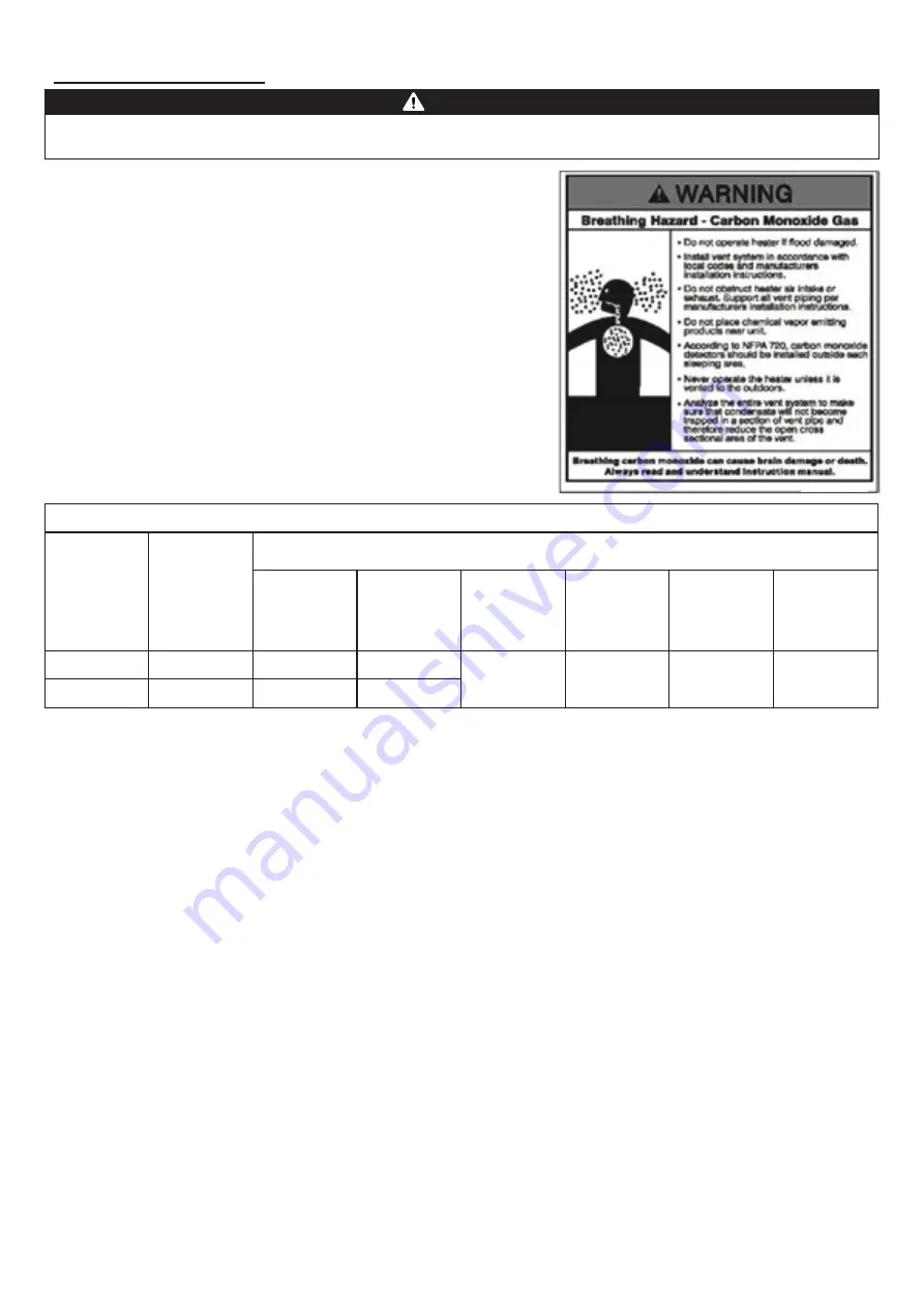 Rheem RTGH-RH10DV Use And Care Manual Download Page 36