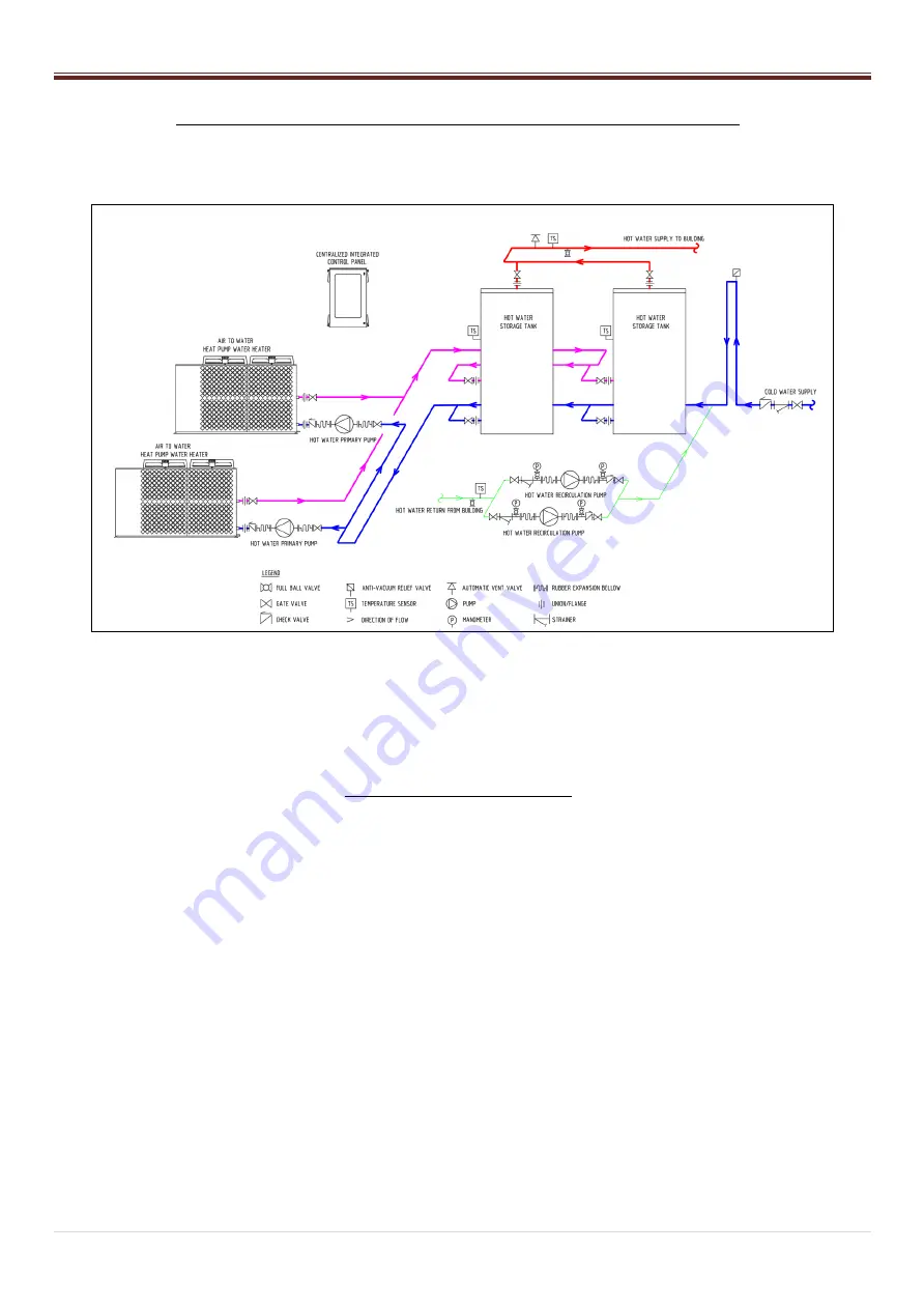 Rheem RTHW105 Installation Maintenance And Service Manual Download Page 14