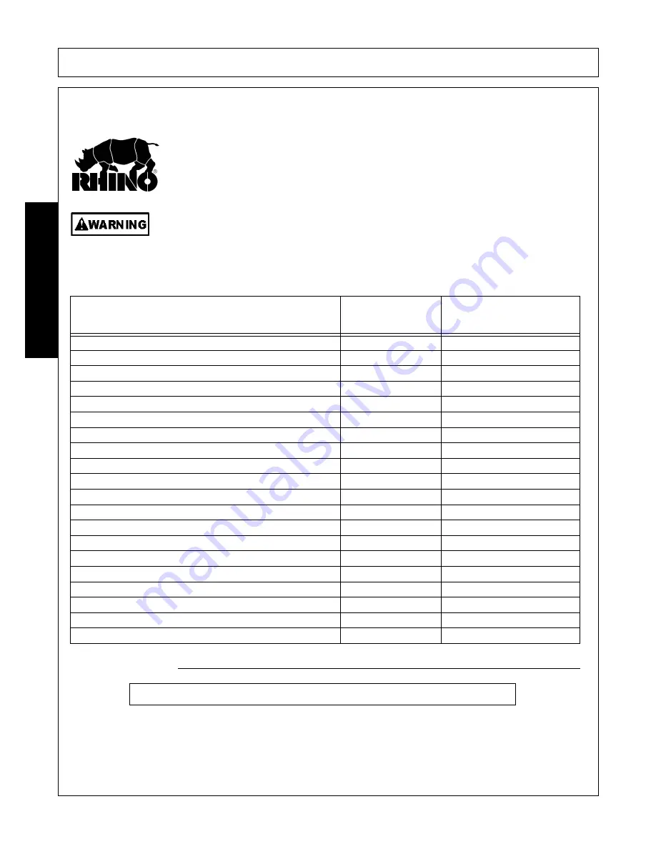 RHINO CY84 Operator'S Manual Download Page 112