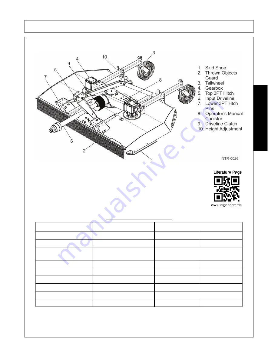 RHINO FC-0110 Operator'S Manual Download Page 43