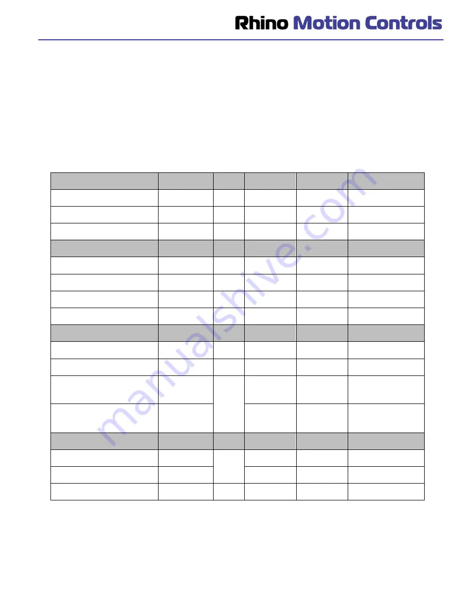 RHINO RMCS -2303 Operating Manual Download Page 29