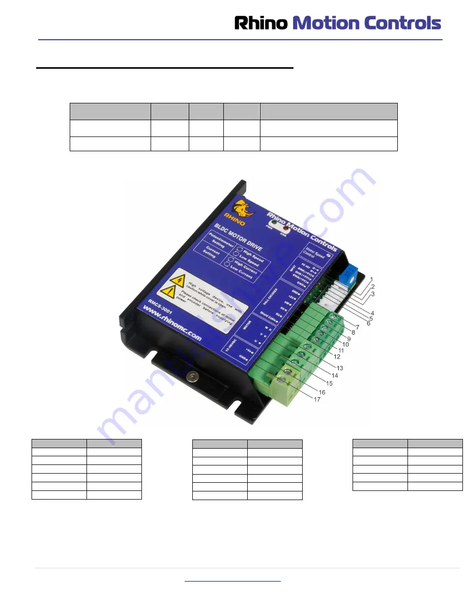 RHINO RMCS - 3001 Operating Manual Download Page 4