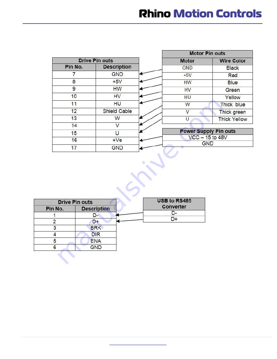 RHINO RMCS - 3001 Operating Manual Download Page 10