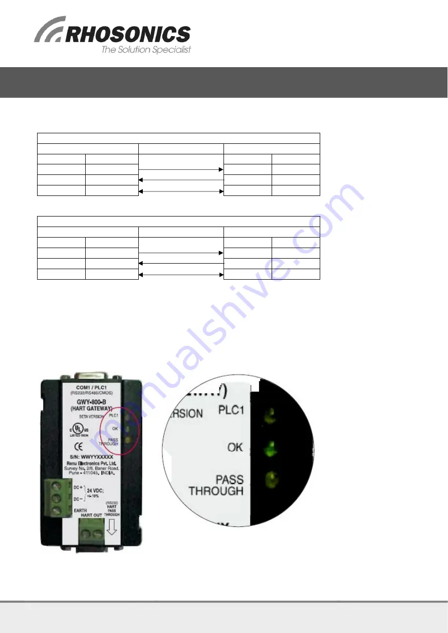 Rhosonics GWY-800-B Manual Download Page 6