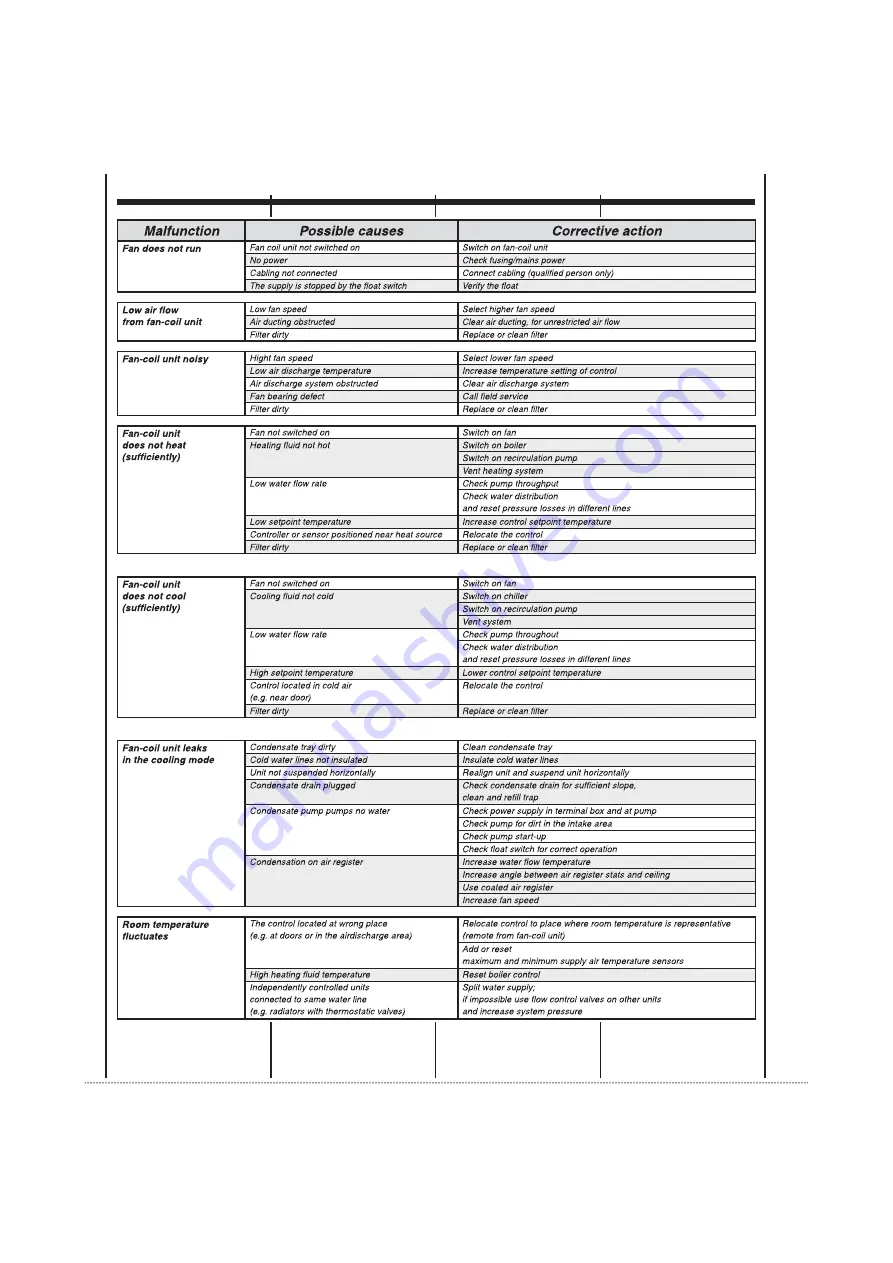 RHOSS DIVA-I Instructions For Use Manual Download Page 65