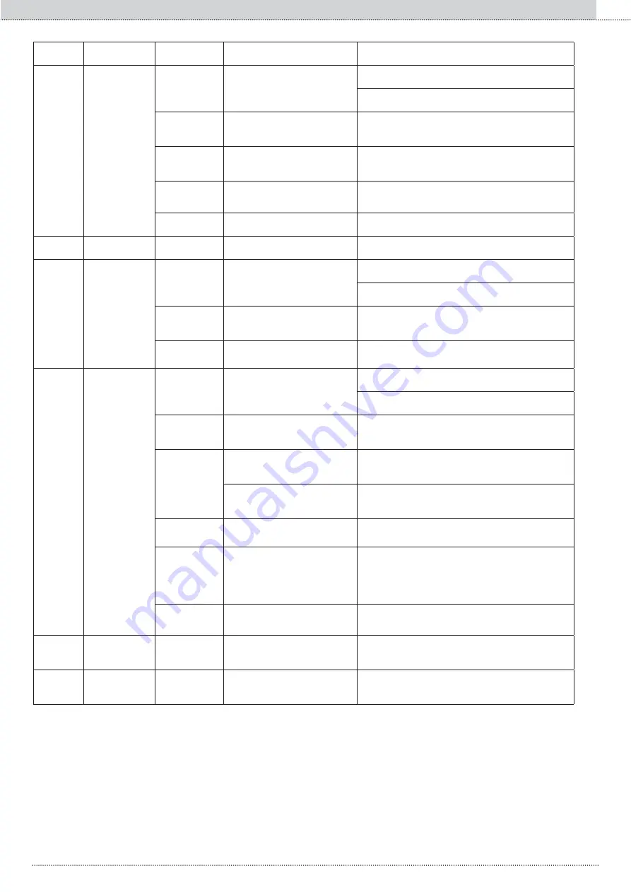 RHOSS ELECTA Series Instructions For Use Manual Download Page 103