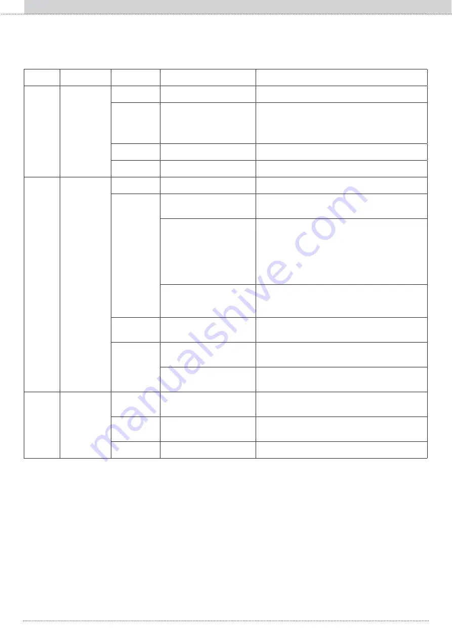 RHOSS ELECTA Series Instructions For Use Manual Download Page 270