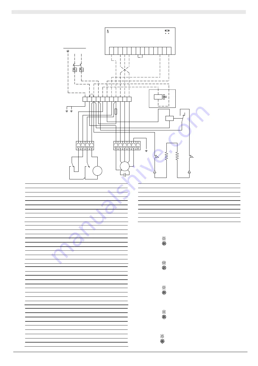 RHOSS UTNC-EV Instructions For Use Manual Download Page 27