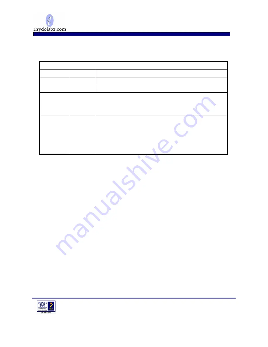 Rhydolabz GPS-1268 User Manual Download Page 2