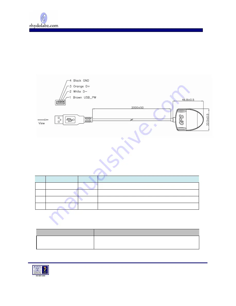 Rhydolabz GPS-1268 User Manual Download Page 5