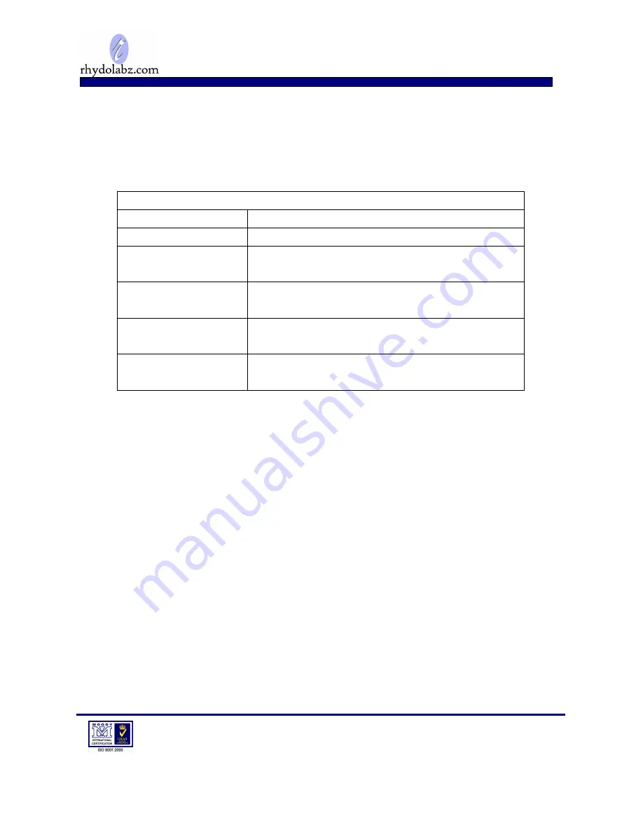 Rhydolabz GPS-1268 User Manual Download Page 8