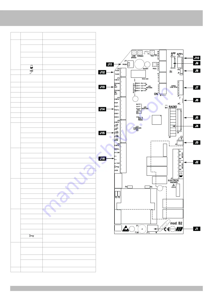 RIB AA10882 Скачать руководство пользователя страница 14