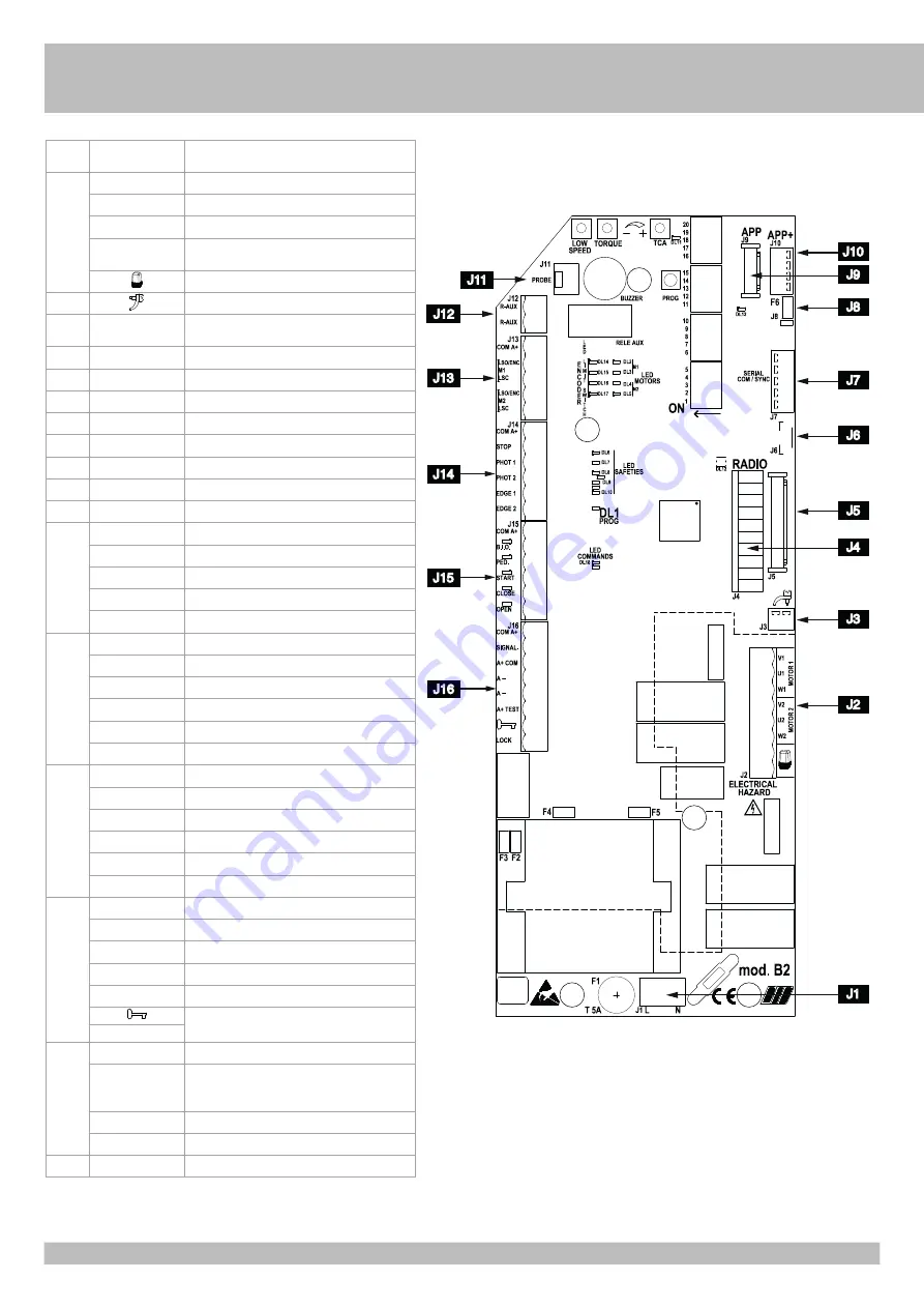 RIB AA10882 Instruction For The Installation Download Page 31