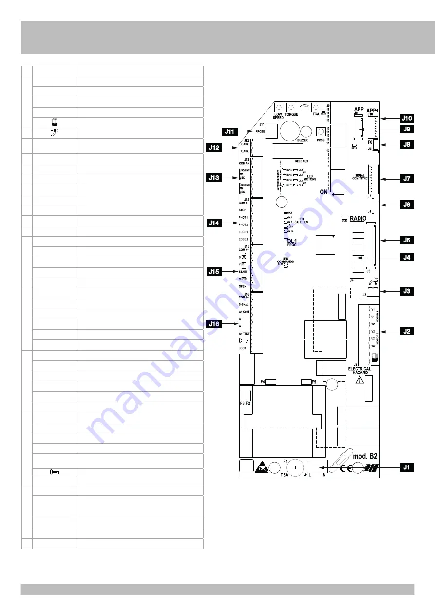 RIB AA10882 Instruction For The Installation Download Page 65