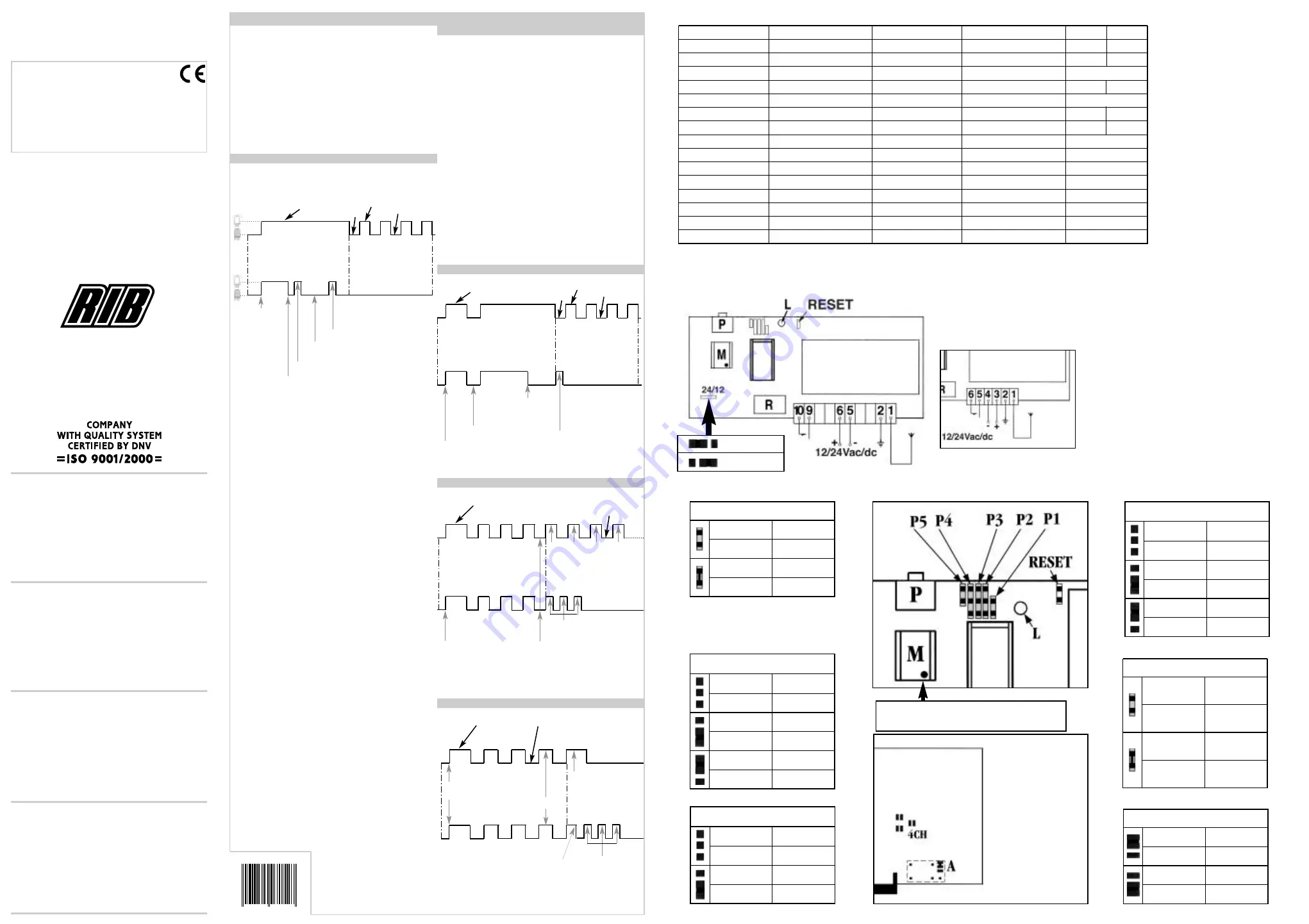 RIB rx91-A
RX433-A Operating Instructions Download Page 1