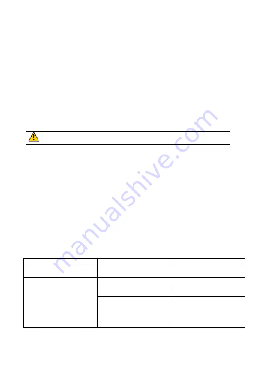 Ribiland PRP050E User And Maintenance Manual Download Page 35