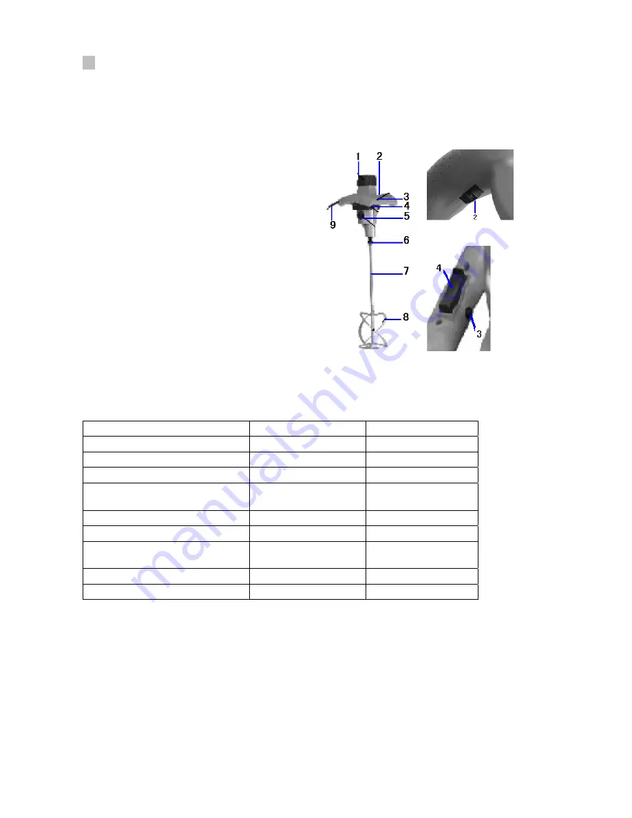 Ribitech PREM1200 Скачать руководство пользователя страница 15