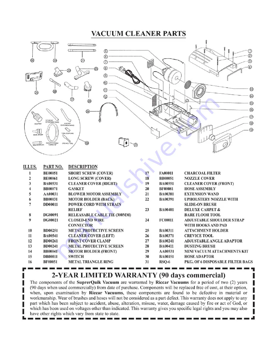 Riccar SupraQuick RSQ1 Скачать руководство пользователя страница 4