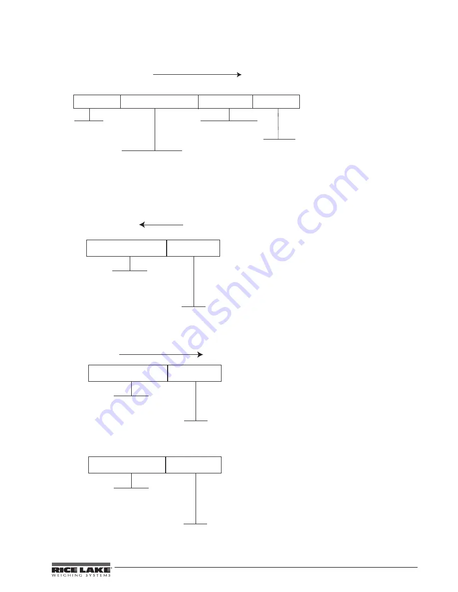 Rice Lake 140-10-7 Series Technical And Operating Instructions Download Page 27