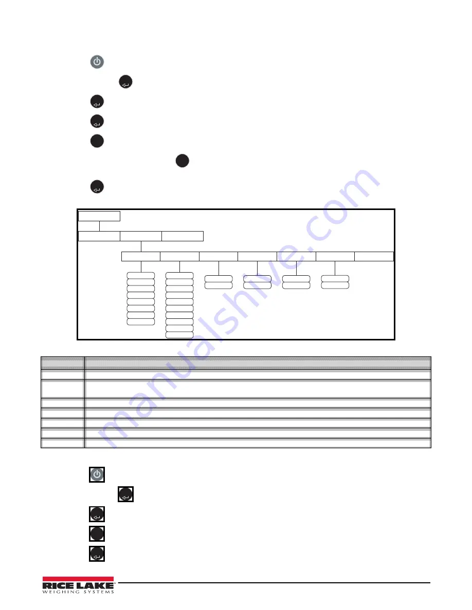 Rice Lake 160-10-7 Technical Instructions Download Page 23