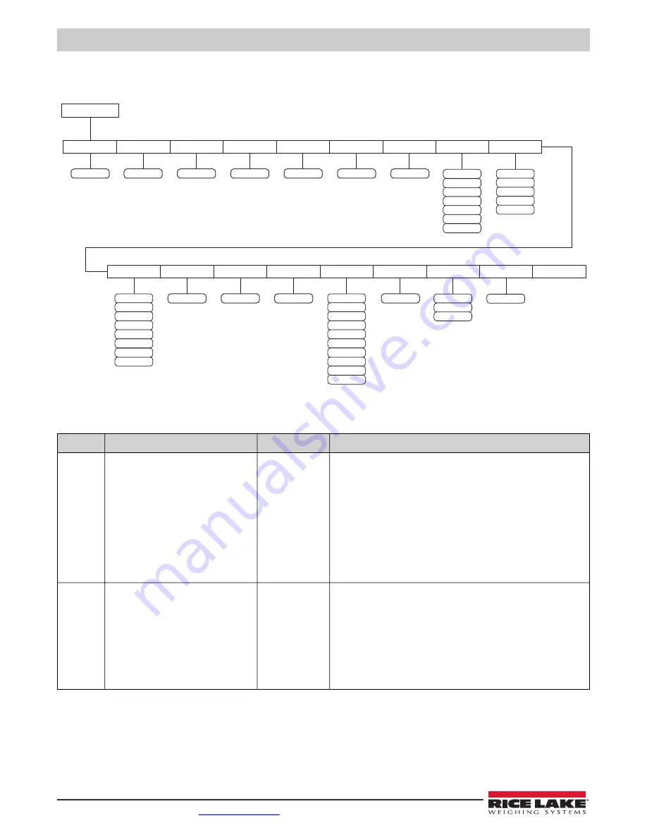 Rice Lake 350-10-8S Technical Manual Download Page 18