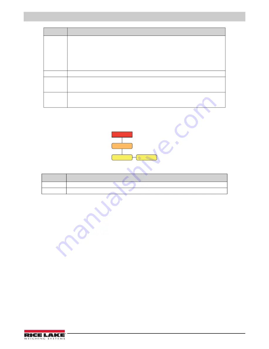 Rice Lake 380 Synergy Technical Manual Download Page 31