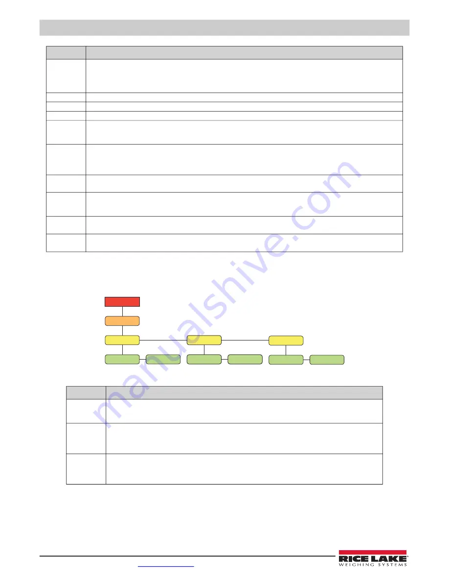 Rice Lake 380 Synergy Technical Manual Download Page 34