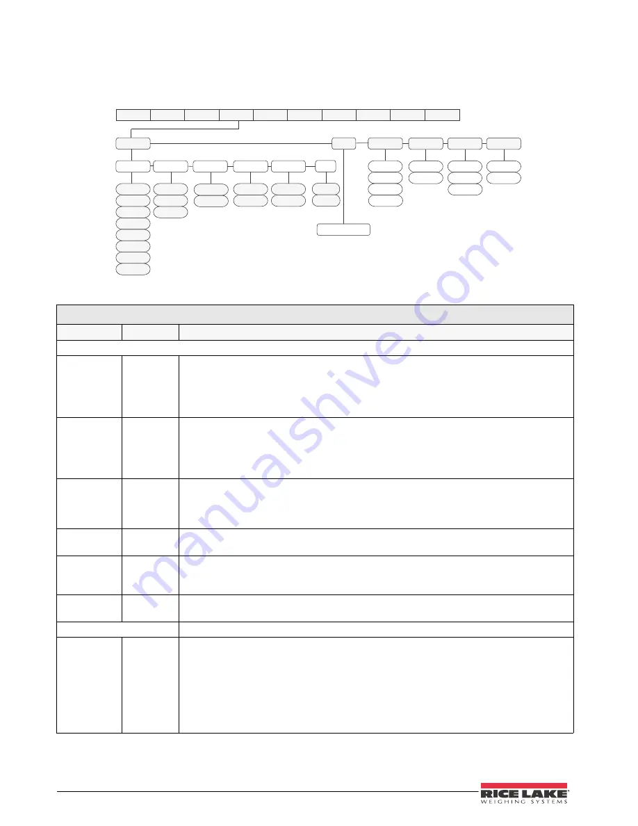 Rice Lake 420 Plus Installation Manual Download Page 26