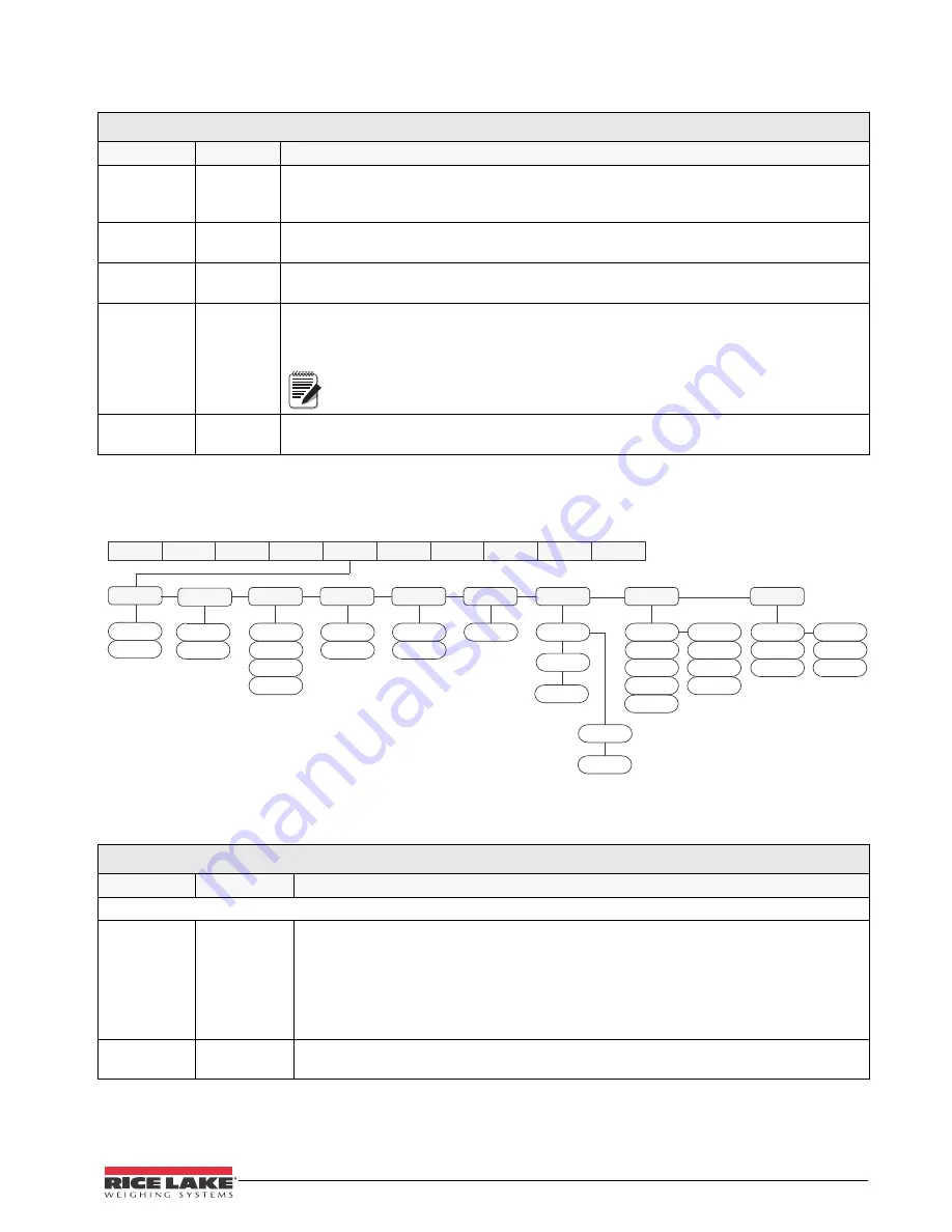 Rice Lake 420 Plus Installation Manual Download Page 27