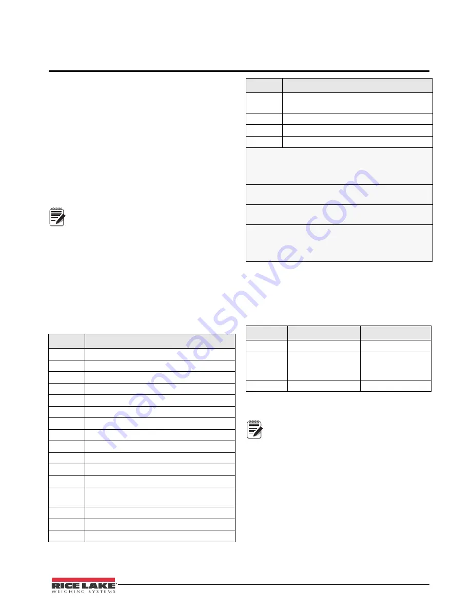 Rice Lake 420 Plus Installation Manual Download Page 43