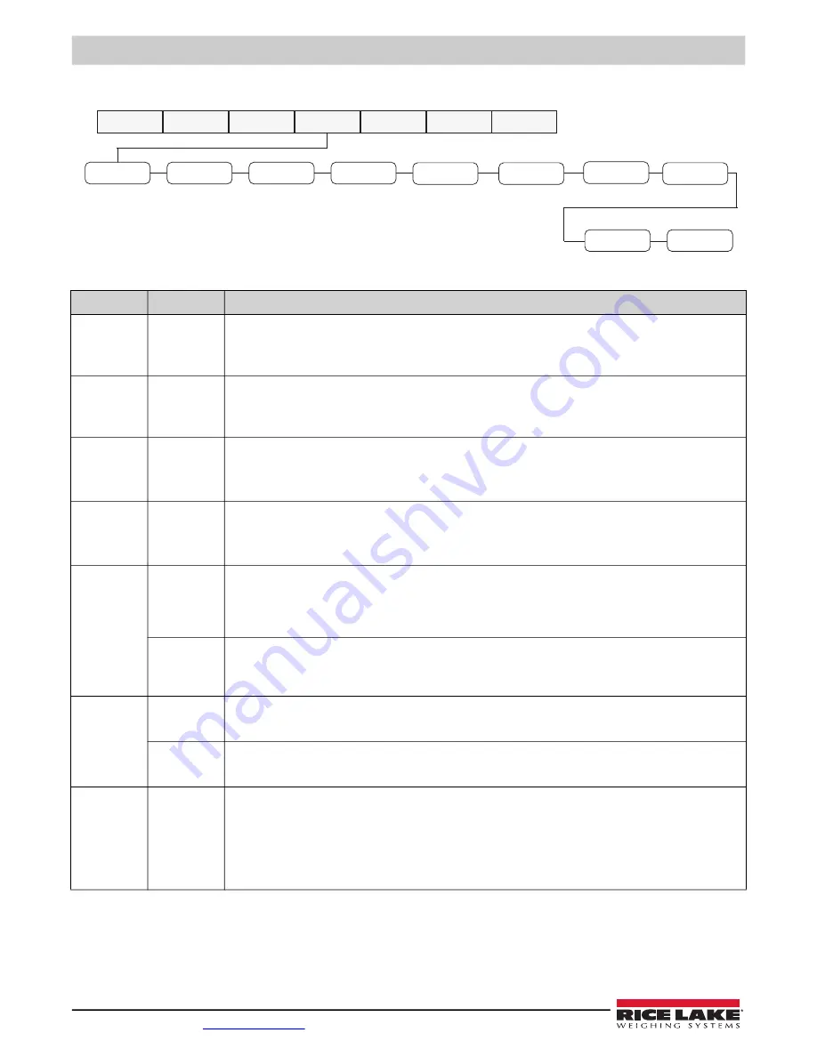 Rice Lake 482-AG Technical Manual Download Page 28