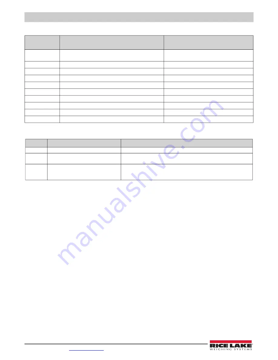 Rice Lake 482-AG Technical Manual Download Page 48