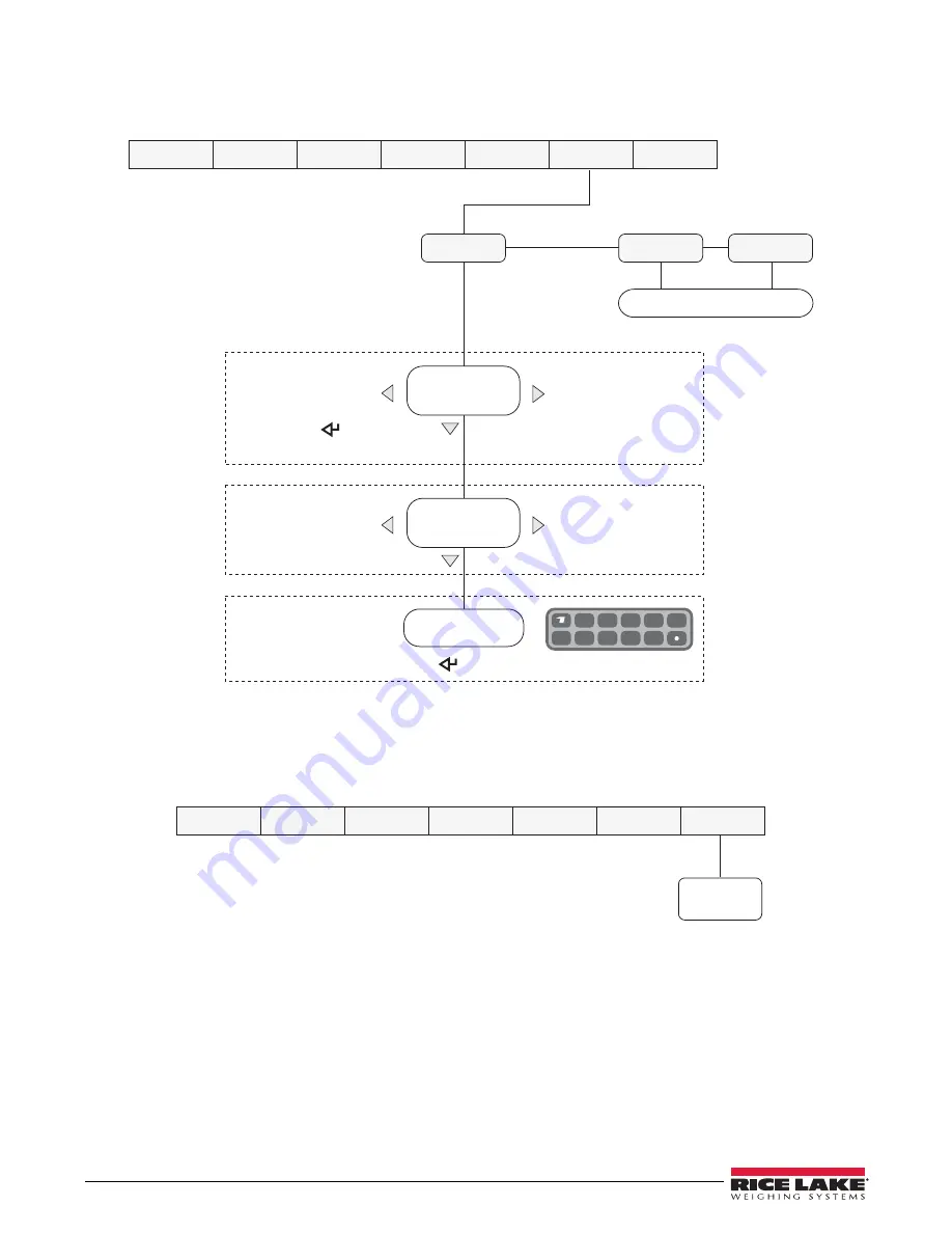 Rice Lake 590 AG Operation Manual Download Page 30