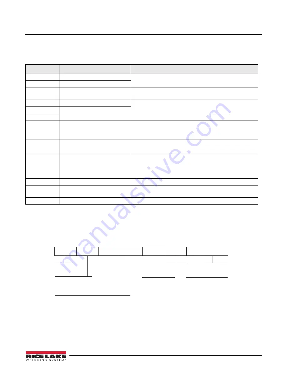 Rice Lake 590 AG Operation Manual Download Page 43