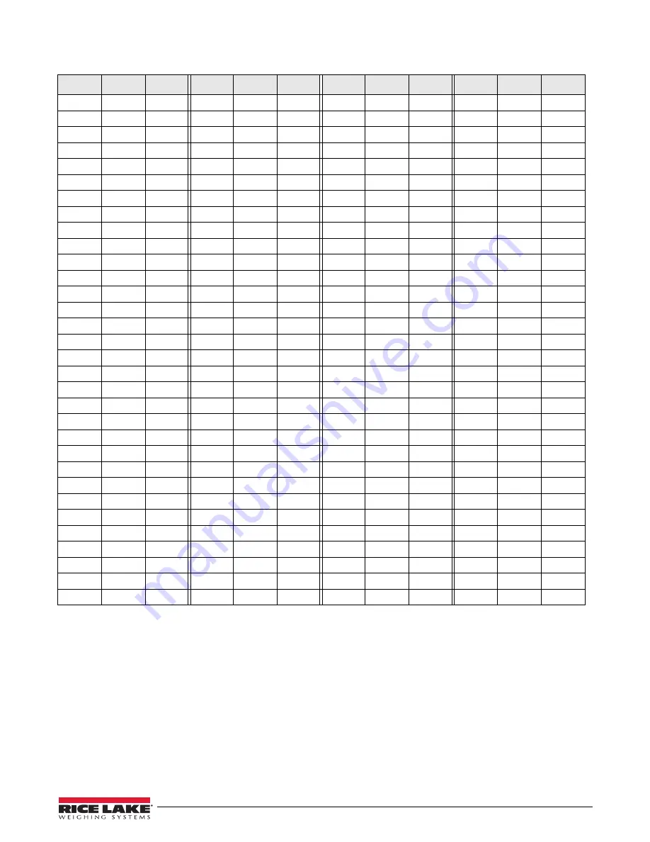 Rice Lake 590 AG Operation Manual Download Page 45