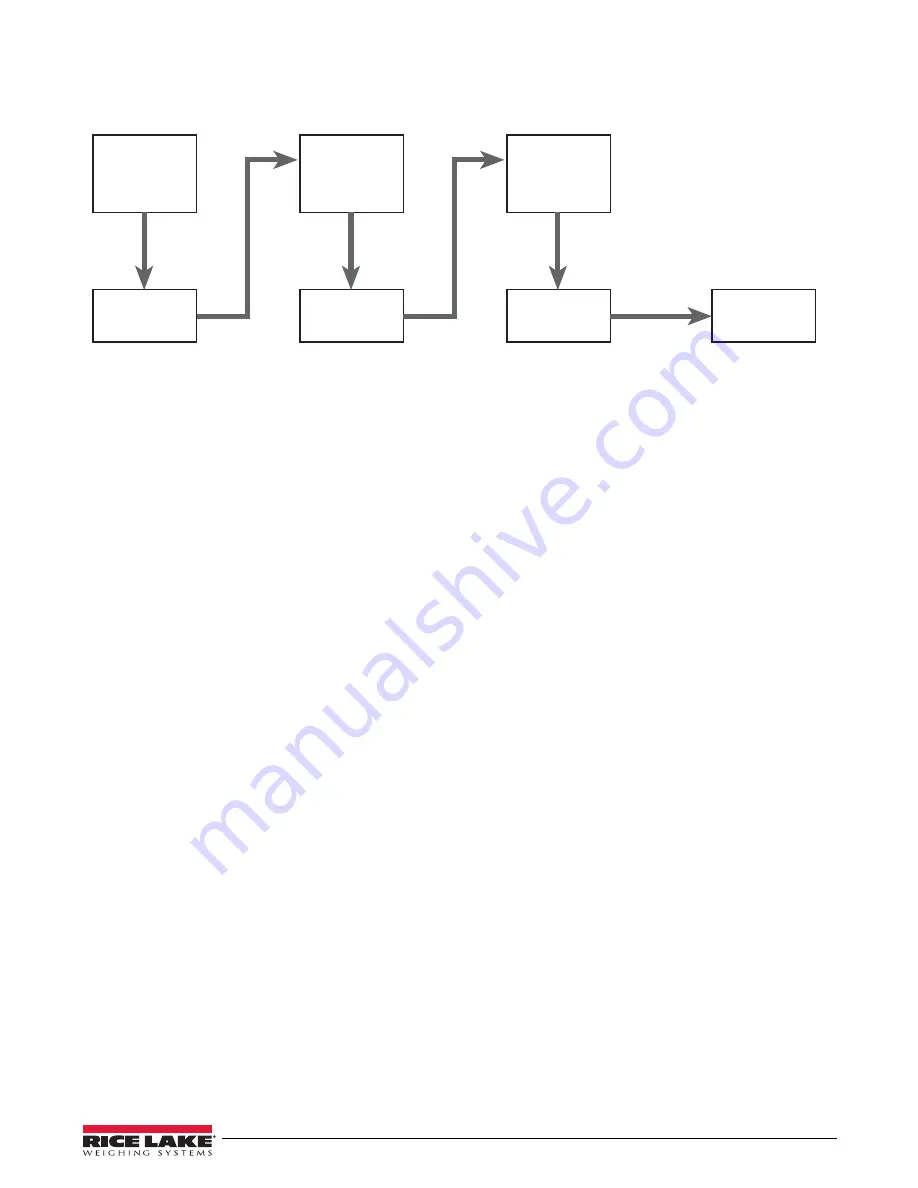 Rice Lake 590 AG Operation Manual Download Page 49