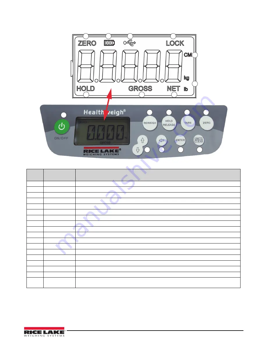 Rice Lake 650-10-1 Technical Manual Download Page 7