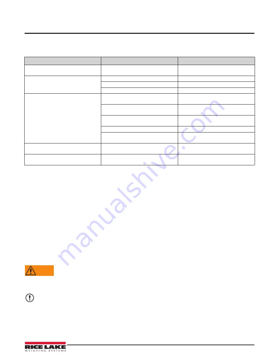 Rice Lake 650-10-1 Technical Manual Download Page 19