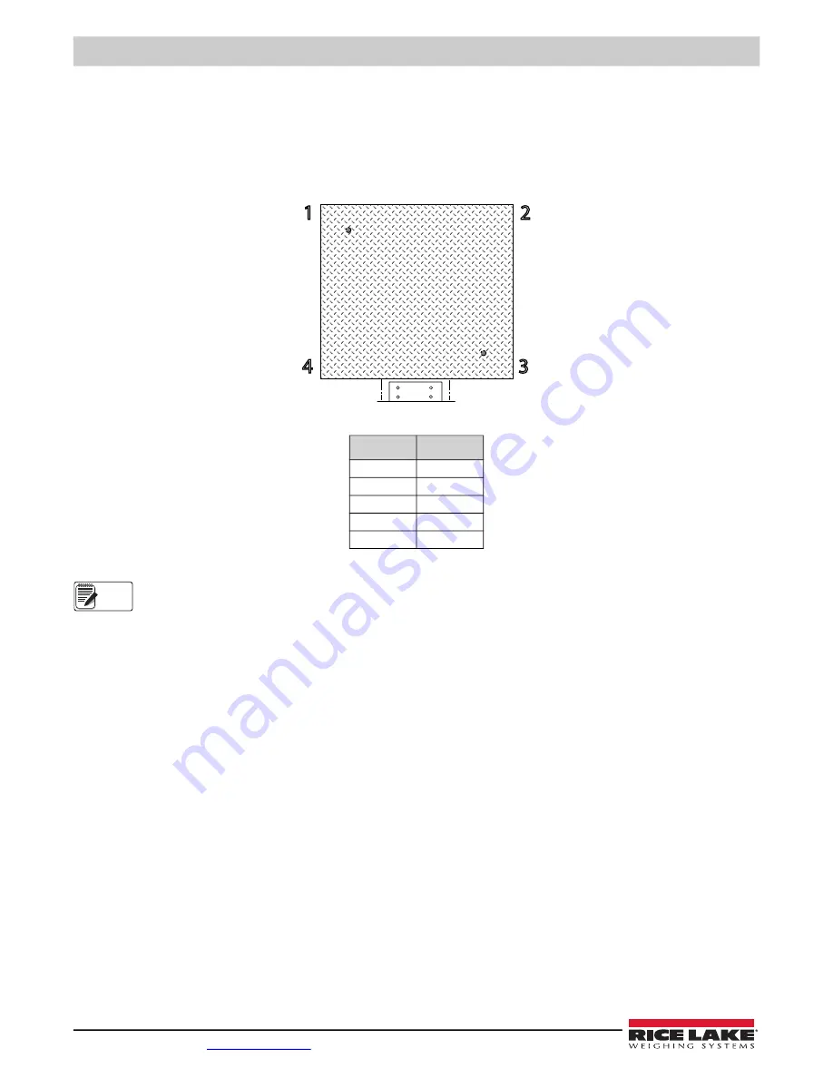 Rice Lake Altralite Installation Manual Download Page 16