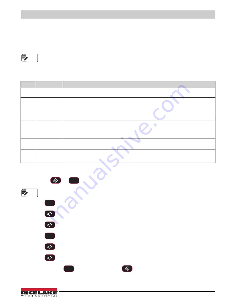 Rice Lake Challenger 3 MSI-3460 Technical Manual Download Page 31