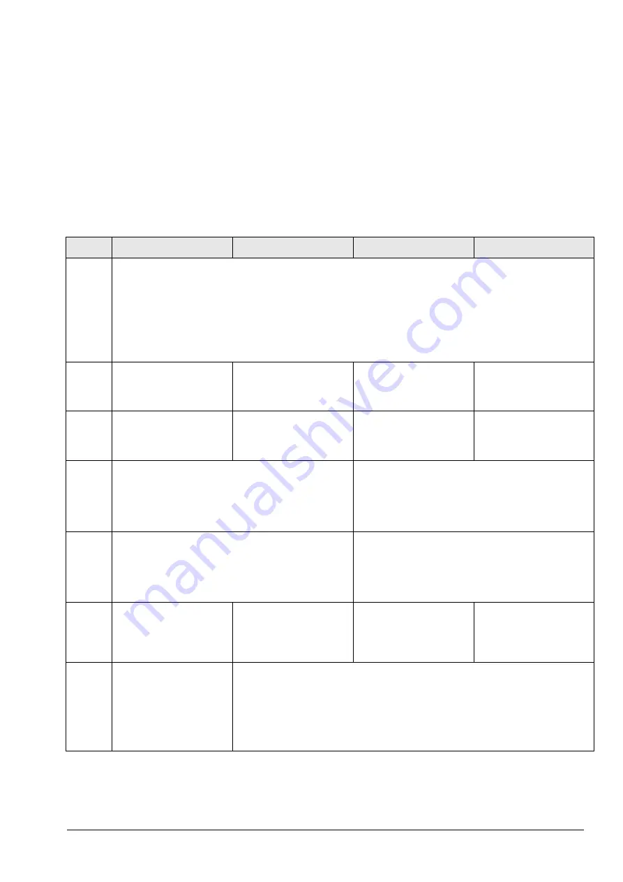 Rice Lake DIGI DC-782 Operation Manual Download Page 17