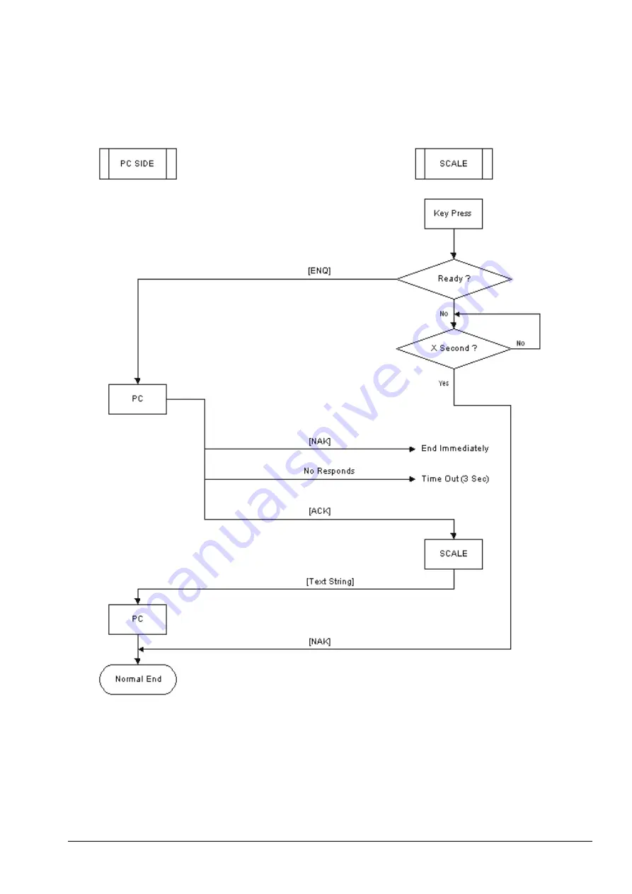 Rice Lake DIGI DC-782 Operation Manual Download Page 35