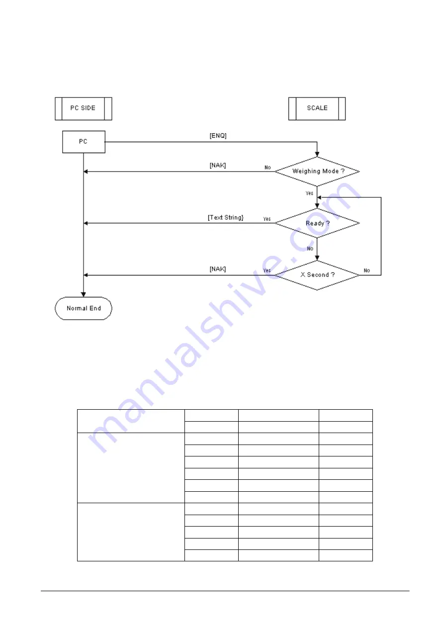 Rice Lake DIGI DC-782 Скачать руководство пользователя страница 36