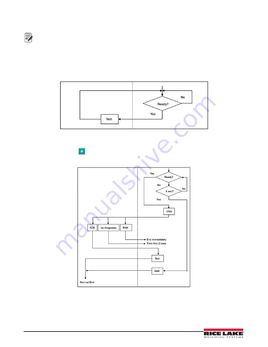 Rice Lake DIGI DSX-1000 Operation Manual Download Page 18