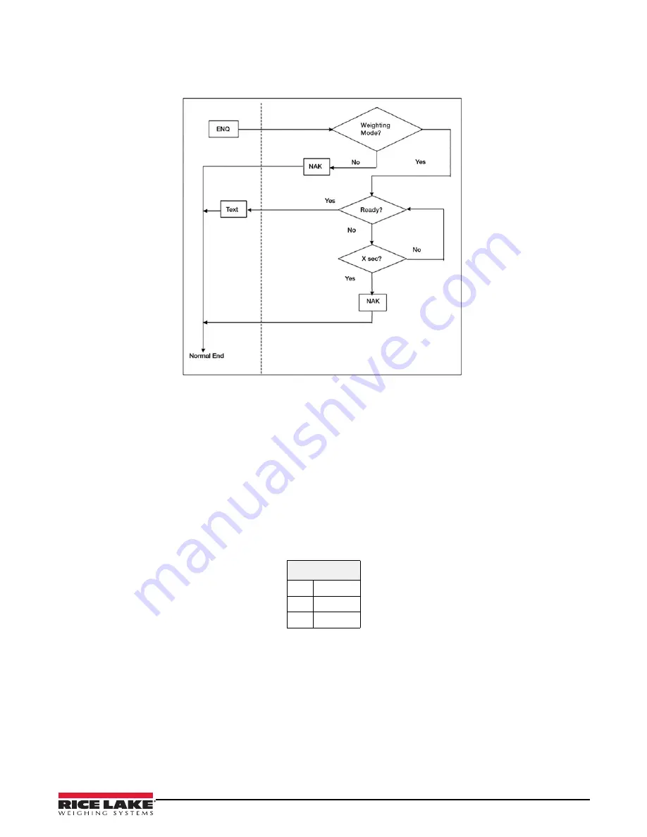 Rice Lake DIGI DSX-1000 Operation Manual Download Page 19