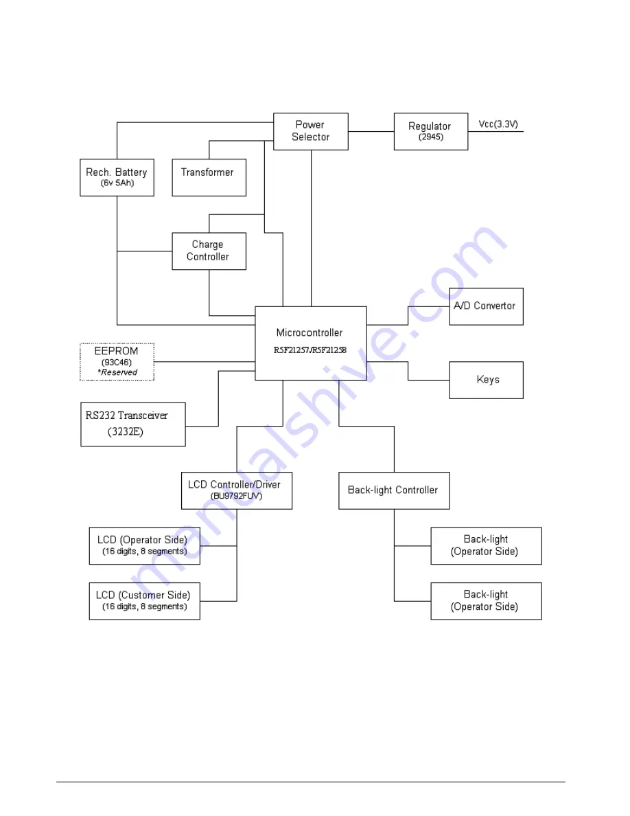 Rice Lake DMC-782 Operation Manual Download Page 14