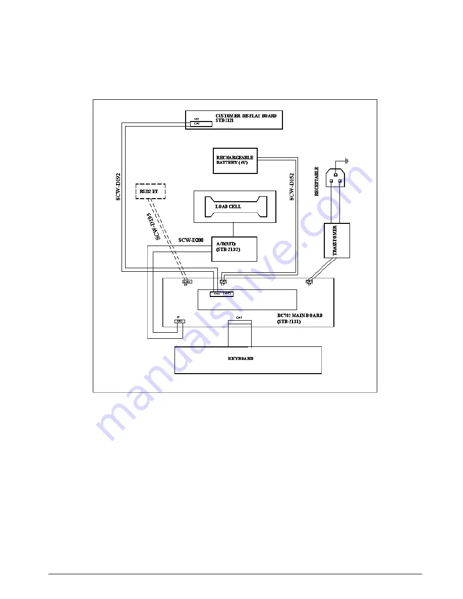 Rice Lake DMC-782 Operation Manual Download Page 15