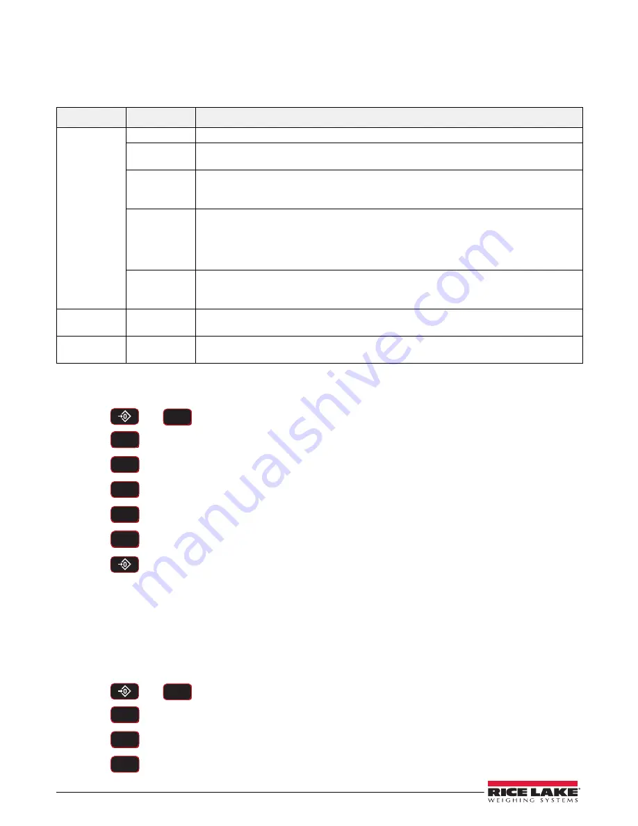 Rice Lake Dyna-Link 2 MSI-7300 Technical Manual Download Page 24